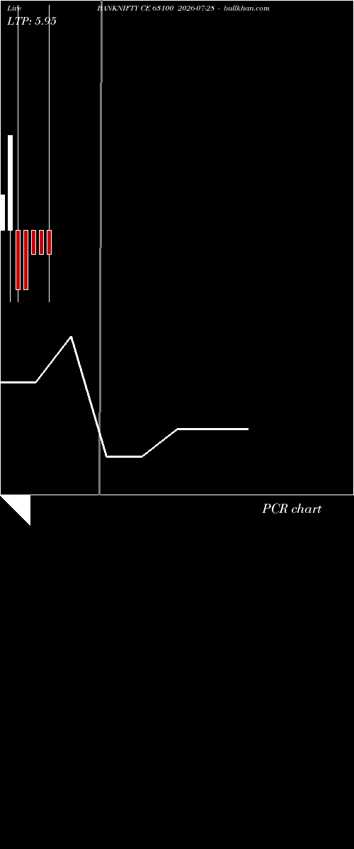  option chart BANKNIFTY CE 63100 2026-07-28 