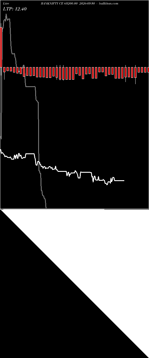  option chart BANKNIFTY CE 63200.00 2026-03-30 