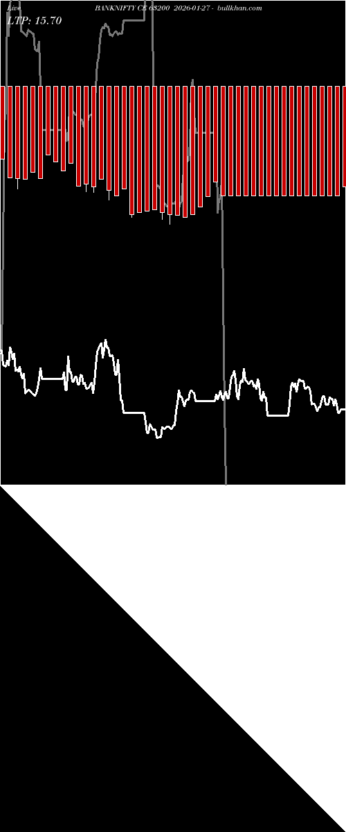  option chart BANKNIFTY CE 63200 2026-01-27 