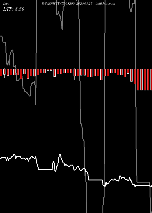  option chart BANKNIFTY CE 63200 2026-01-27 