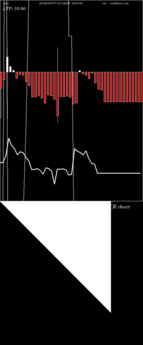  option chart BANKNIFTY CE 63200 2026-02-24 