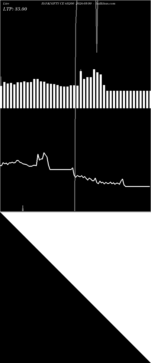  option chart BANKNIFTY CE 63200 2026-03-30 