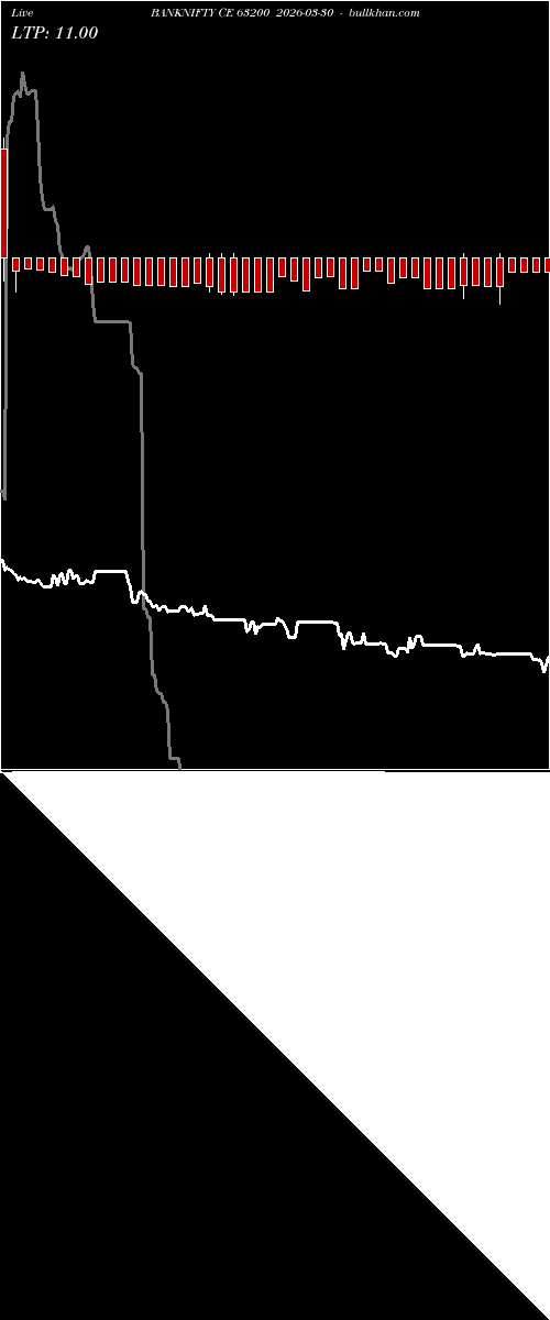  option chart BANKNIFTY CE 63200 2026-03-30 