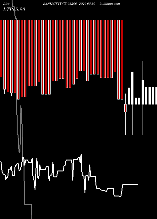  option chart BANKNIFTY CE 63200 2026-03-30 
