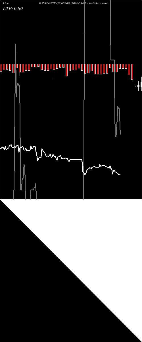  option chart BANKNIFTY CE 63300 2026-01-27 