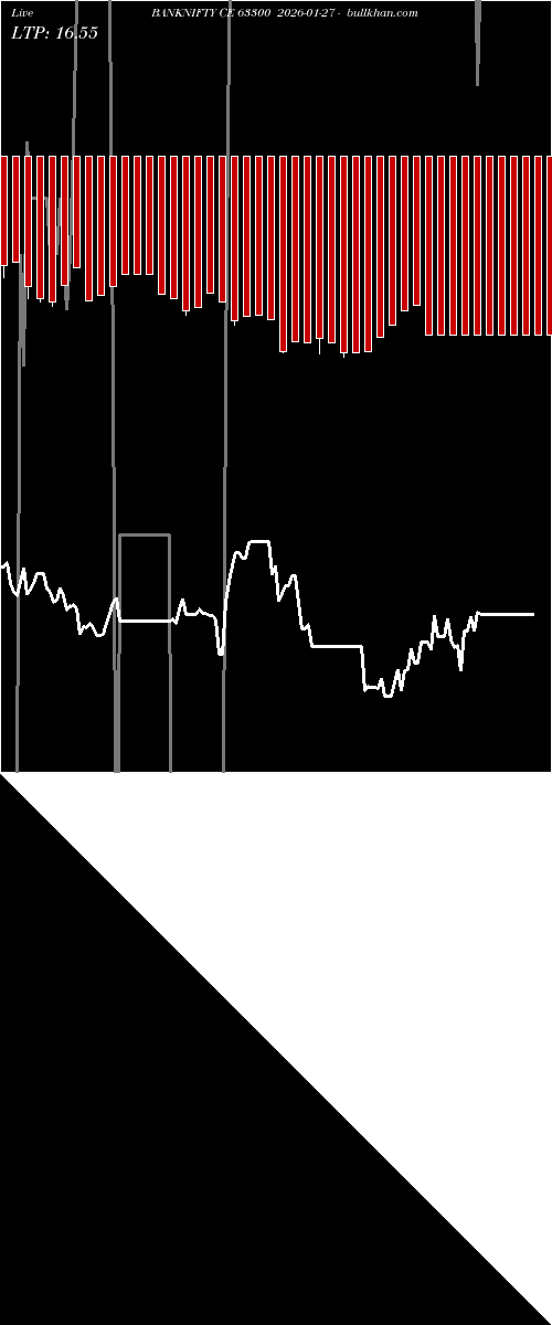  option chart BANKNIFTY CE 63300 2026-01-27 