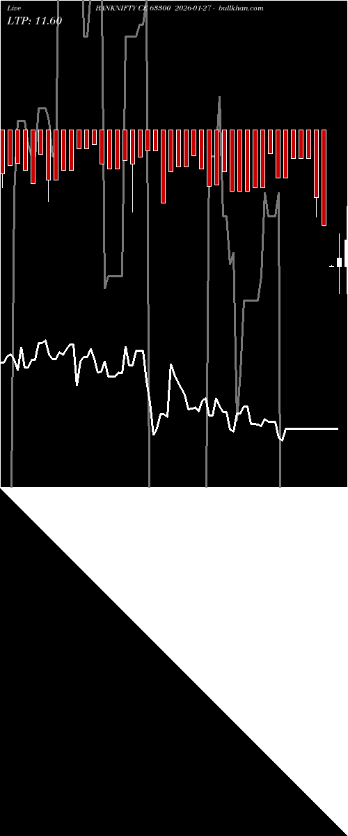  option chart BANKNIFTY CE 63300 2026-01-27 