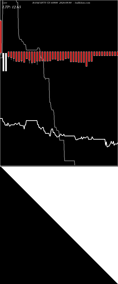  option chart BANKNIFTY CE 63300 2026-03-30 