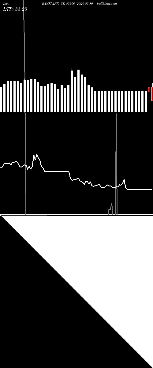  option chart BANKNIFTY CE 63300 2026-03-30 