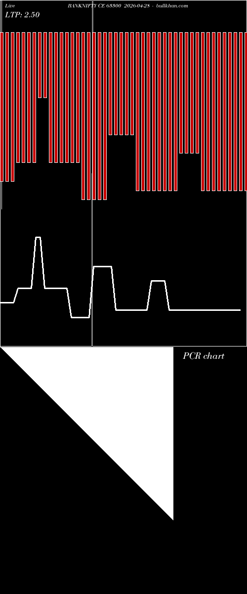  option chart BANKNIFTY CE 63300 2026-04-28 