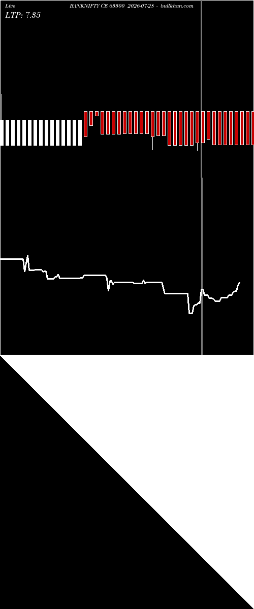  option chart BANKNIFTY CE 63300 2026-07-28 