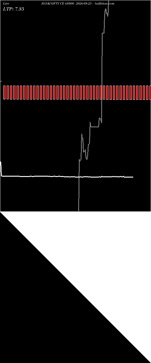  option chart BANKNIFTY CE 63300 2026-08-25 
