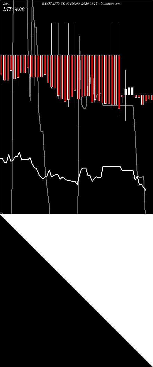 option chart BANKNIFTY CE 63400.00 2026-01-27 