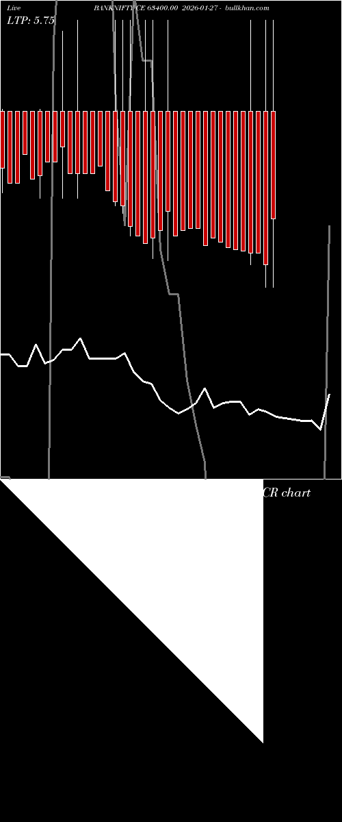  option chart BANKNIFTY CE 63400.00 2026-01-27 