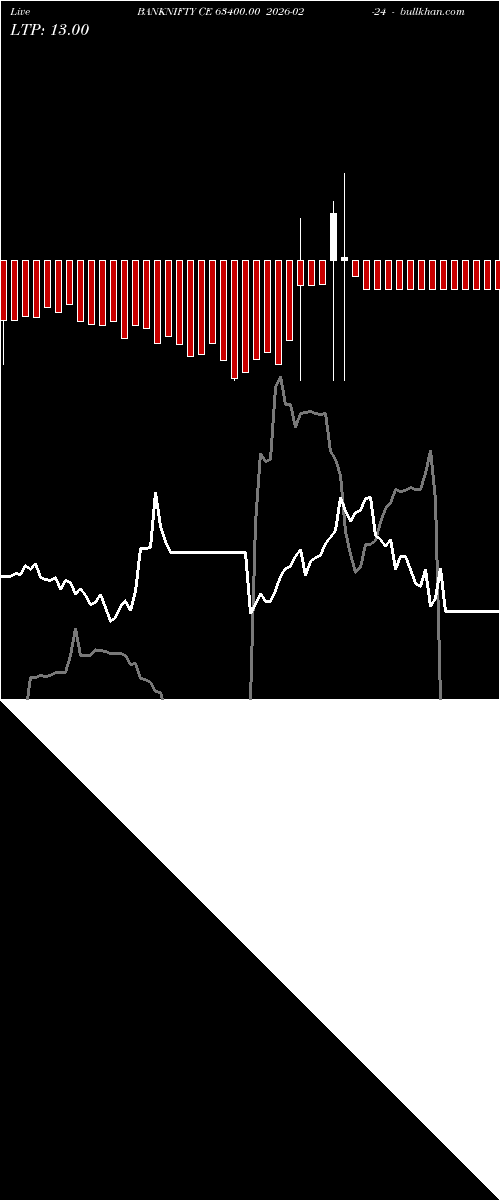  option chart BANKNIFTY CE 63400.00 2026-02-24 