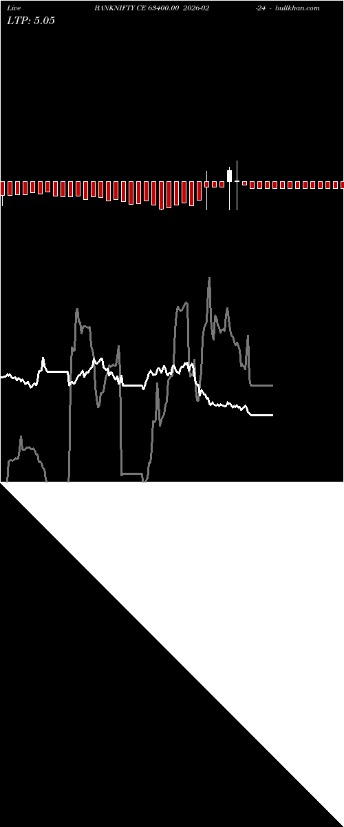 option chart BANKNIFTY CE 63400.00 2026-02-24 