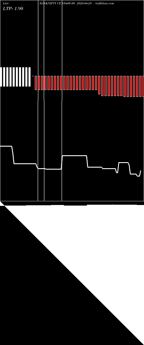  option chart BANKNIFTY CE 63400.00 2026-04-28 