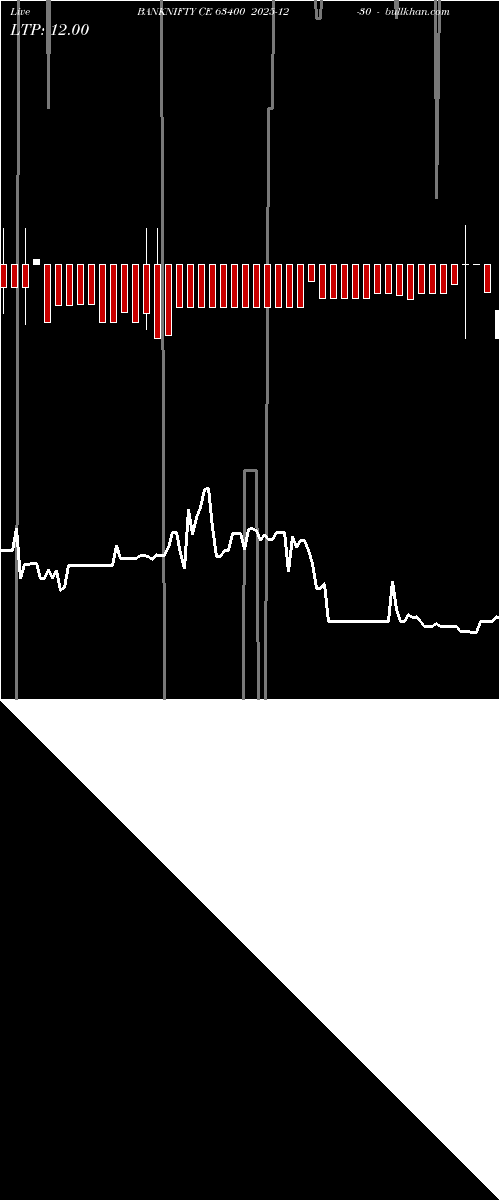 option chart BANKNIFTY CE 63400 2025-12-30 