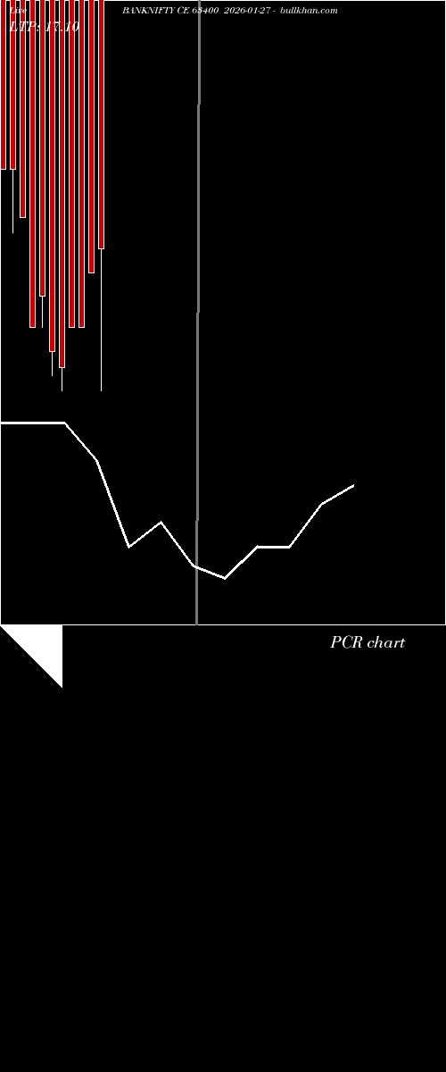 option chart BANKNIFTY CE 63400 2026-01-27 