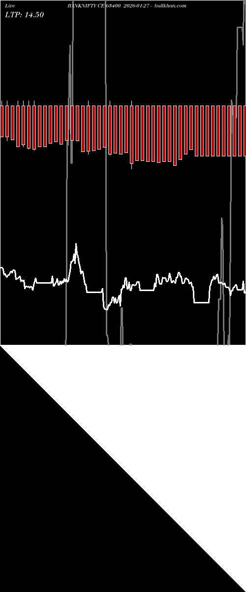  option chart BANKNIFTY CE 63400 2026-01-27 