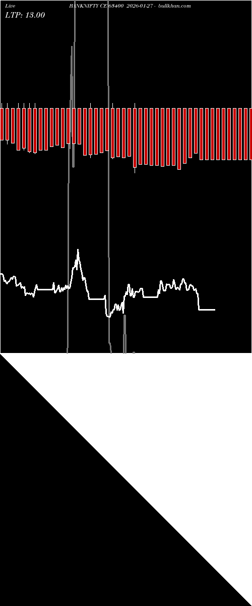  option chart BANKNIFTY CE 63400 2026-01-27 