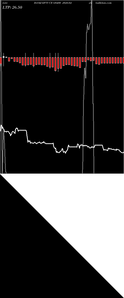  option chart BANKNIFTY CE 63400 2026-02-24 