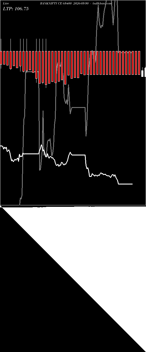  option chart BANKNIFTY CE 63400 2026-03-30 