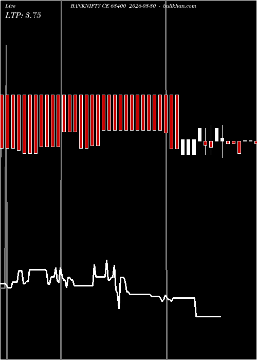  option chart BANKNIFTY CE 63400 2026-03-30 