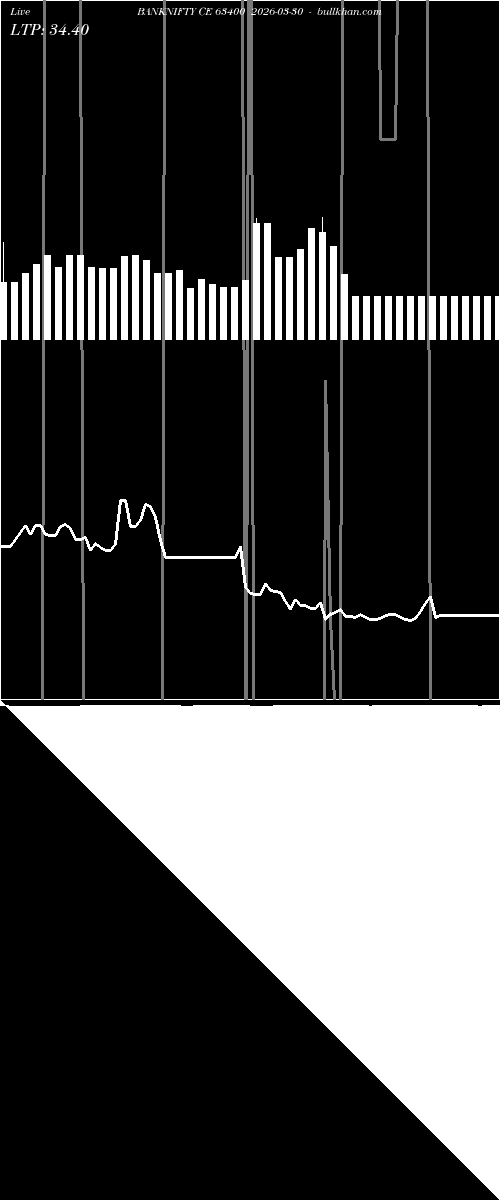  option chart BANKNIFTY CE 63400 2026-03-30 