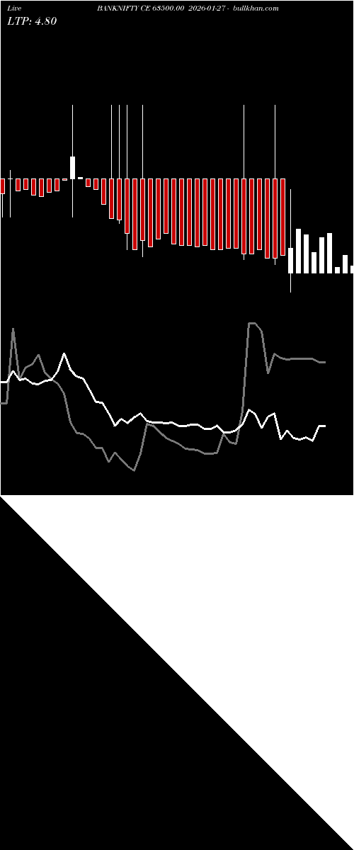  option chart BANKNIFTY CE 63500.00 2026-01-27 