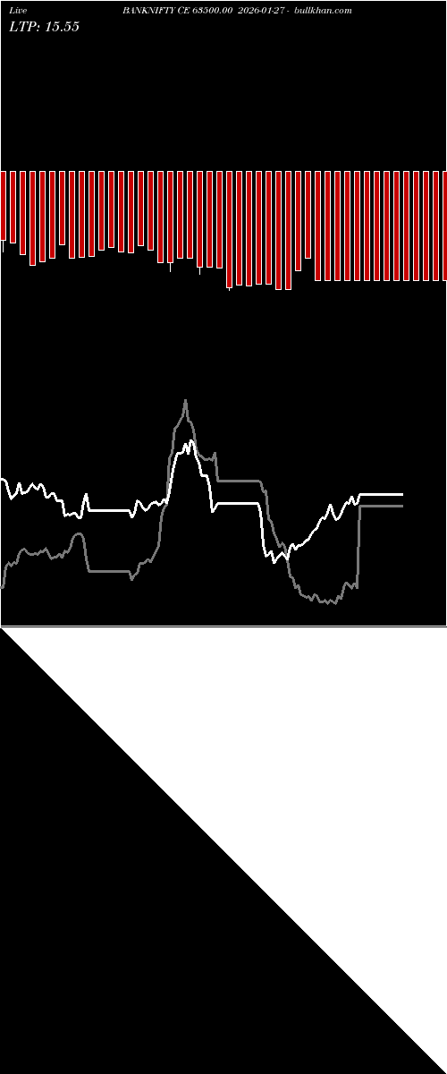  option chart BANKNIFTY CE 63500.00 2026-01-27 