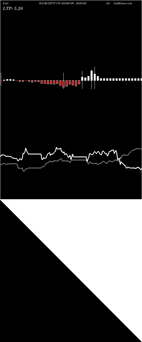  option chart BANKNIFTY CE 63500.00 2026-02-24 