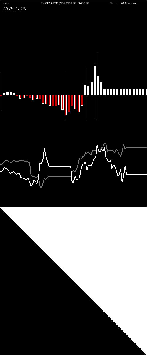  option chart BANKNIFTY CE 63500.00 2026-02-24 