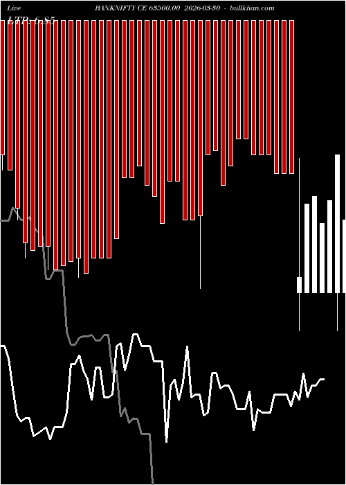 option chart BANKNIFTY CE 63500.00 2026-03-30 