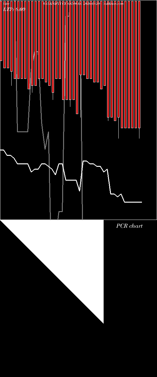  option chart BANKNIFTY CE 63500.00 2026-09-29 