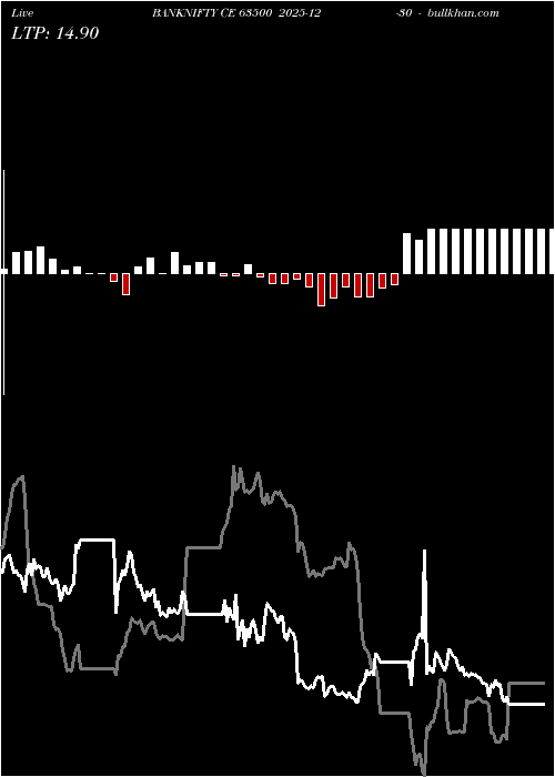  option chart BANKNIFTY CE 63500 2025-12-30 