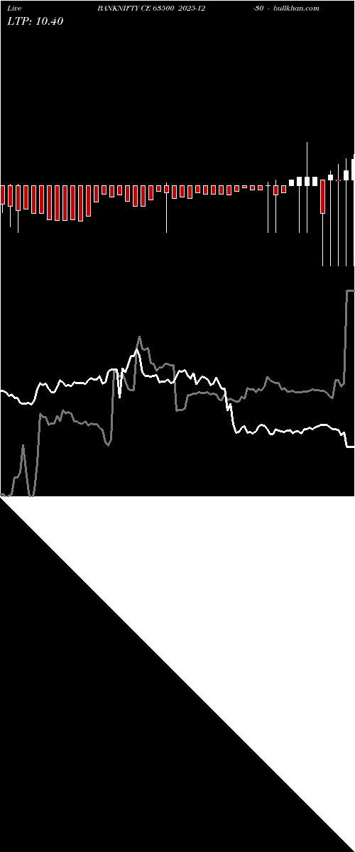  option chart BANKNIFTY CE 63500 2025-12-30 