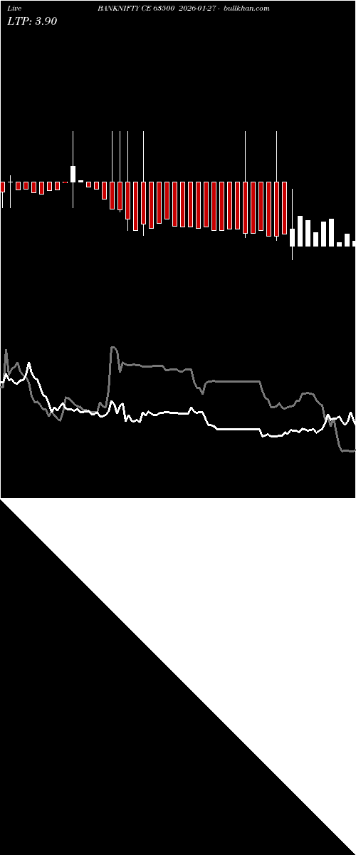  option chart BANKNIFTY CE 63500 2026-01-27 