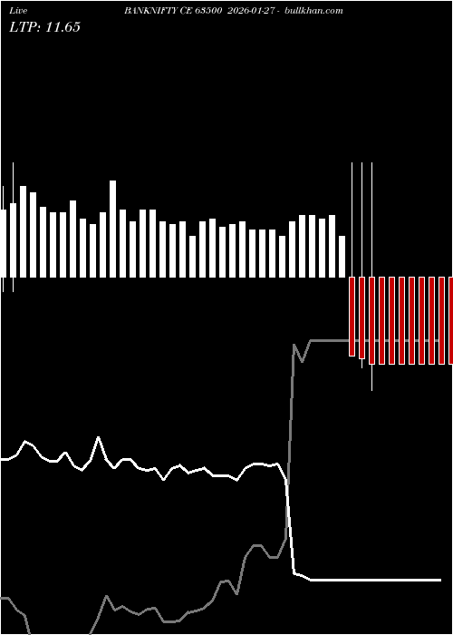  option chart BANKNIFTY CE 63500 2026-01-27 