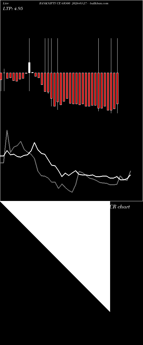  option chart BANKNIFTY CE 63500 2026-01-27 