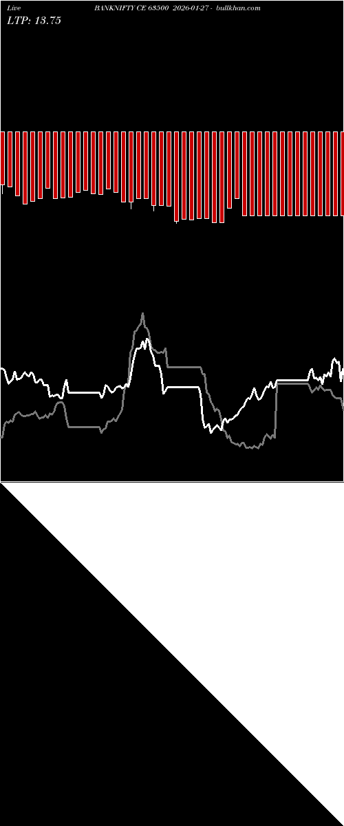  option chart BANKNIFTY CE 63500 2026-01-27 