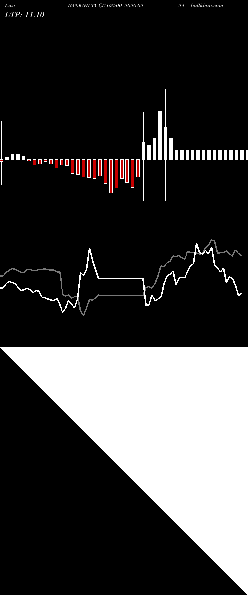  option chart BANKNIFTY CE 63500 2026-02-24 