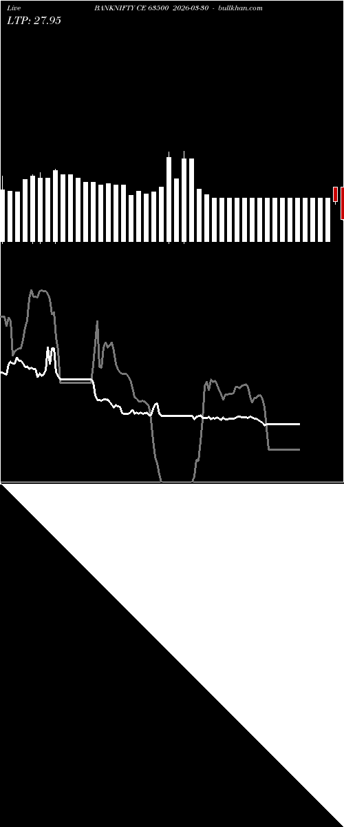  option chart BANKNIFTY CE 63500 2026-03-30 