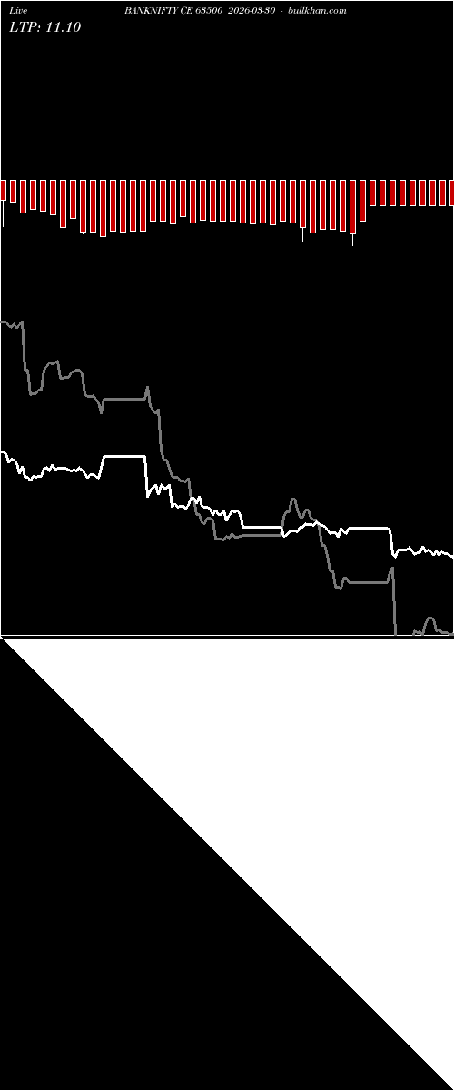  option chart BANKNIFTY CE 63500 2026-03-30 