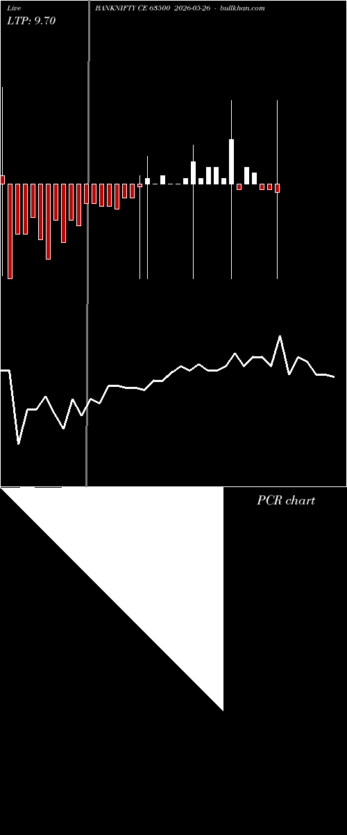  option chart BANKNIFTY CE 63500 2026-05-26 