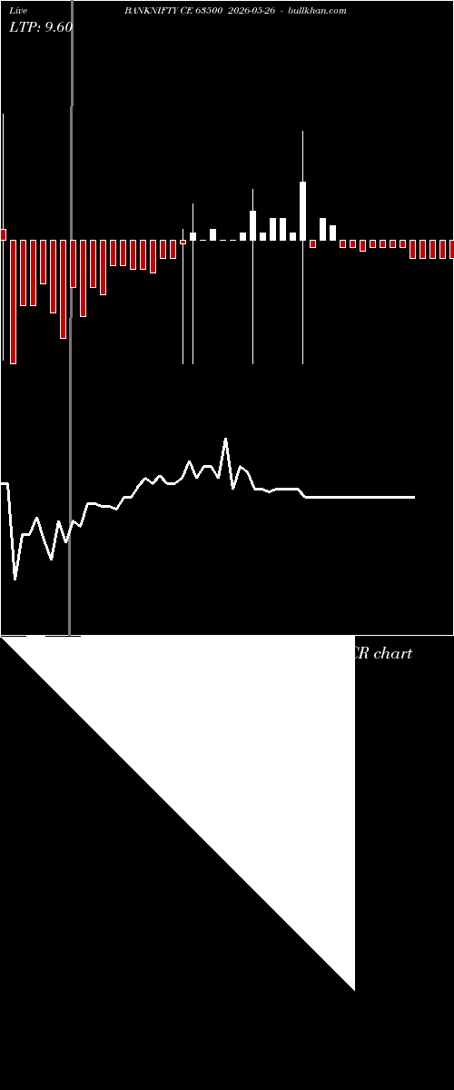  option chart BANKNIFTY CE 63500 2026-05-26 
