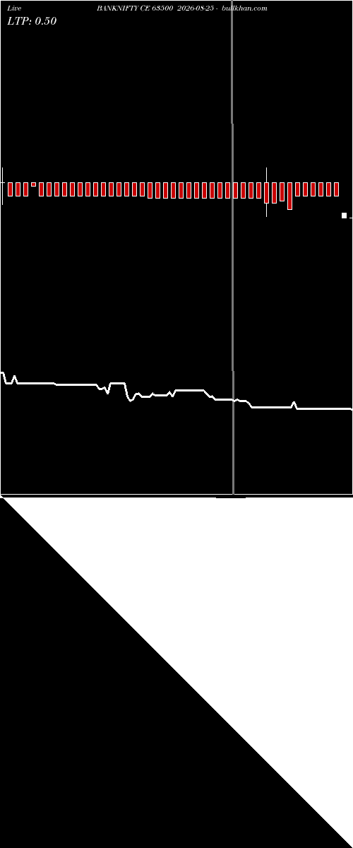  option chart BANKNIFTY CE 63500 2026-08-25 