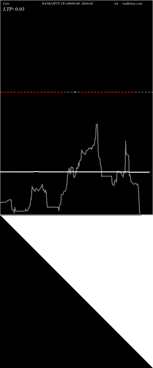  option chart BANKNIFTY CE 63600.00 2026-02-24 