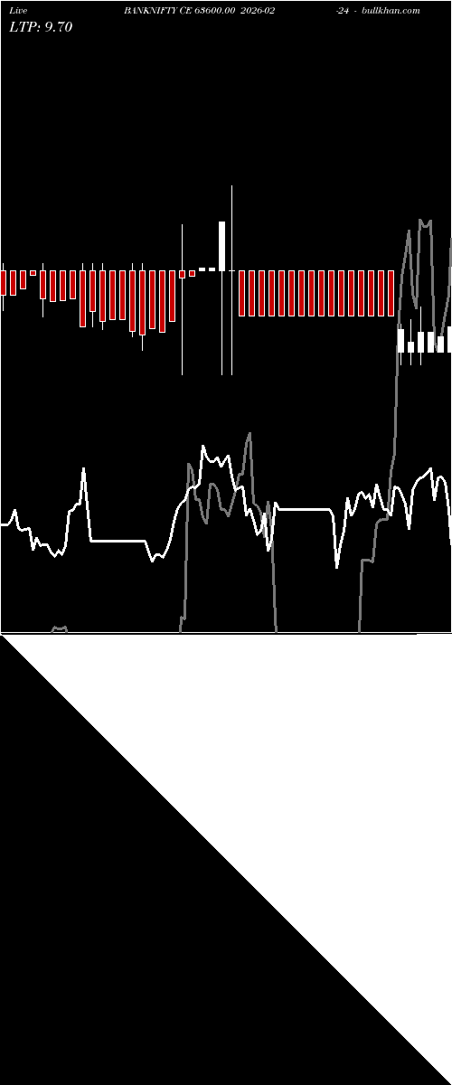  option chart BANKNIFTY CE 63600.00 2026-02-24 