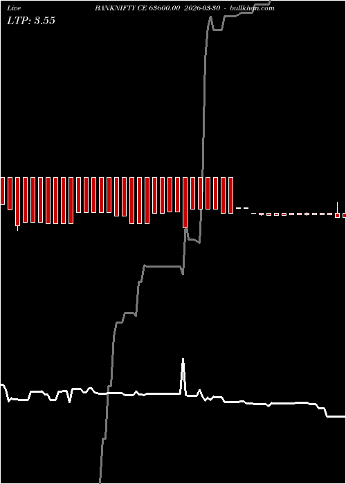  option chart BANKNIFTY CE 63600.00 2026-03-30 